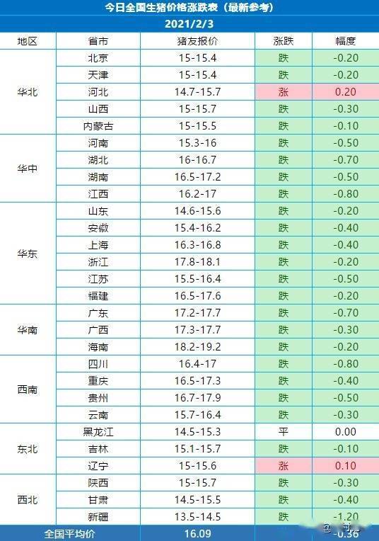 今日最新猪价涨跌，今日猪价涨跌动态更新