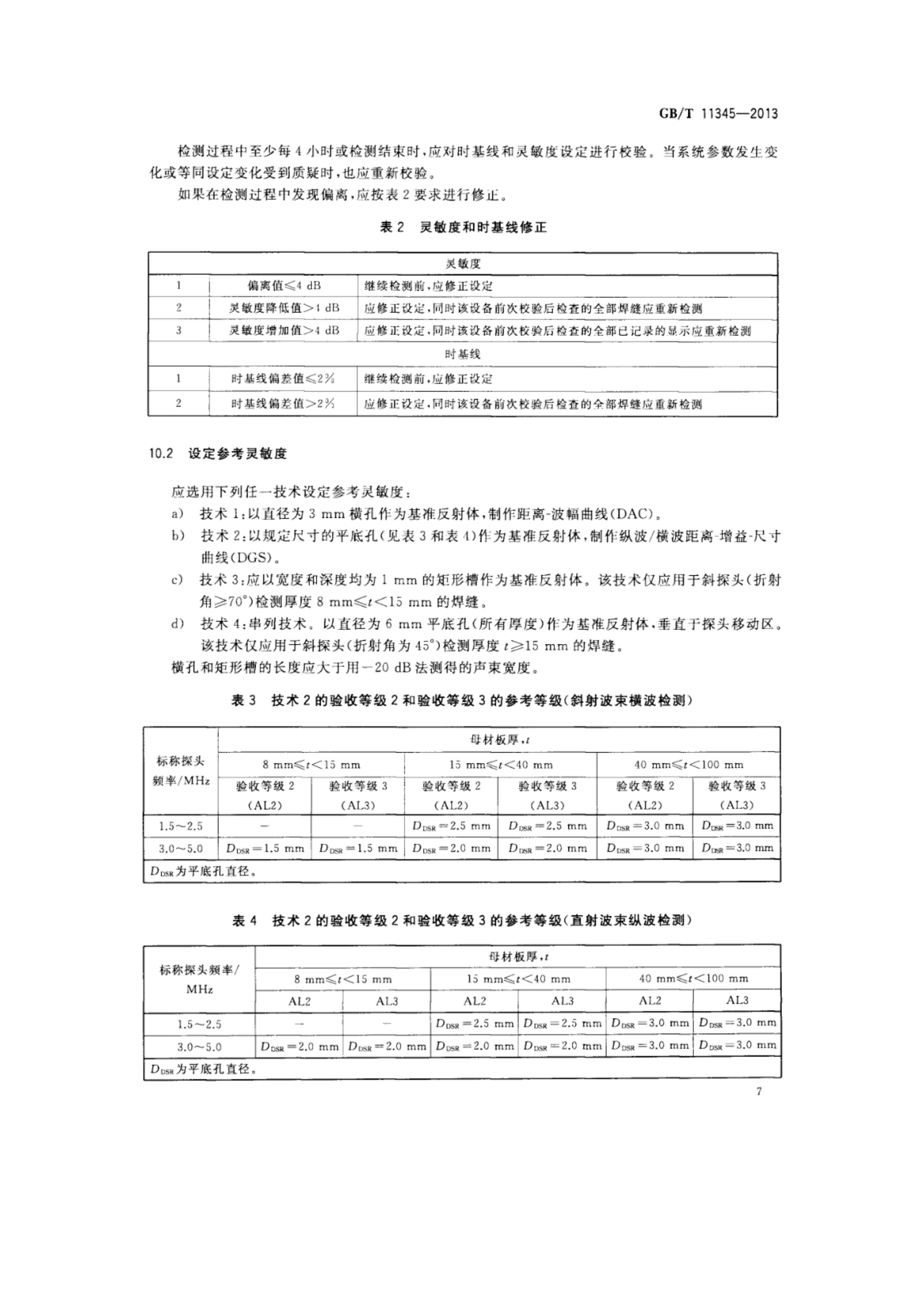 GB11564最新版，GB11564最新标准解读