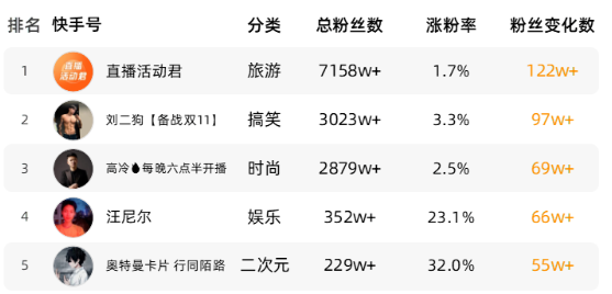 新闻解说人气排行榜最新，新闻解说人气排行榜最新排名揭晓