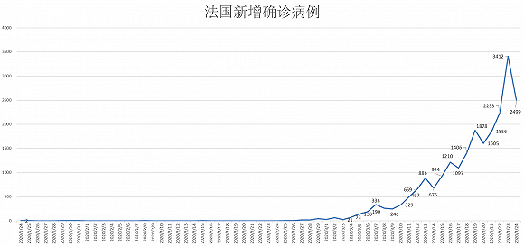 欧盟新冠情况最新消息，欧洲联合应对疫情的挑战与进展，欧盟新冠最新动态，联合应对疫情的挑战与进展