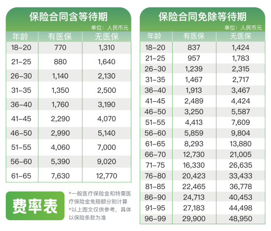 医疗2025多少钱，医疗到2025年的费用预测，未来医疗支出的展望