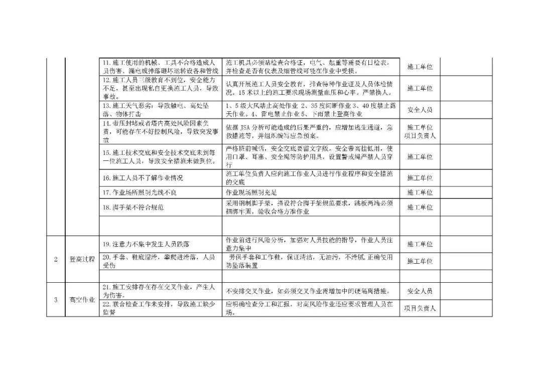 作业监护细则最新版，全面保障作业安全，作业监护细则最新版，全面保障作业安全规范