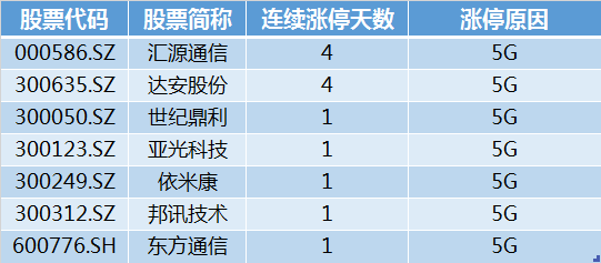 东方通信最新消息，引领行业前沿，展现技术实力，东方通信最新动态，引领技术前沿，展现卓越实力