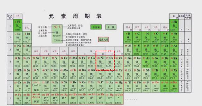 最新元素周期表概览与探索，最新元素周期表概览及探索之旅