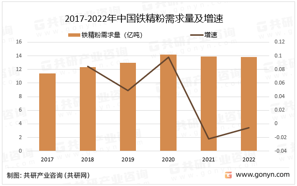 最新铁粉价格分析与市场趋势预测，最新铁粉价格分析与市场趋势预测报告发布