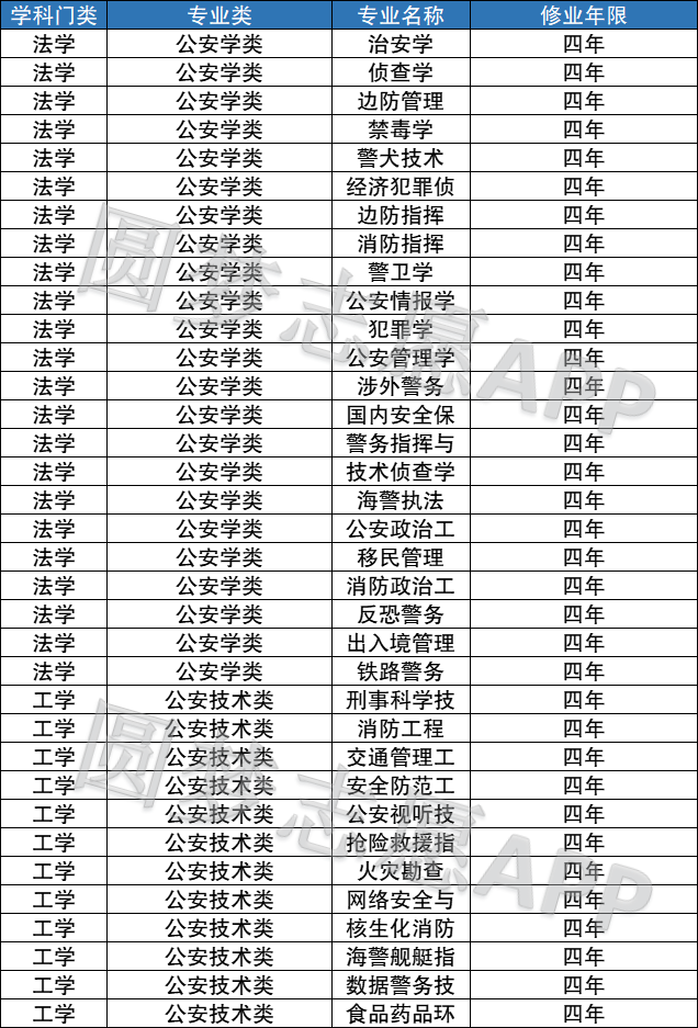 警校最新排名，警校最新排名榜单发布