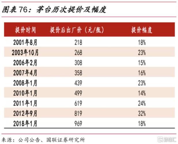 茅台行情新闻最新消息，市场走势、价格动态与产业洞察，茅台行情最新消息，市场走势、价格动态与产业深度洞察