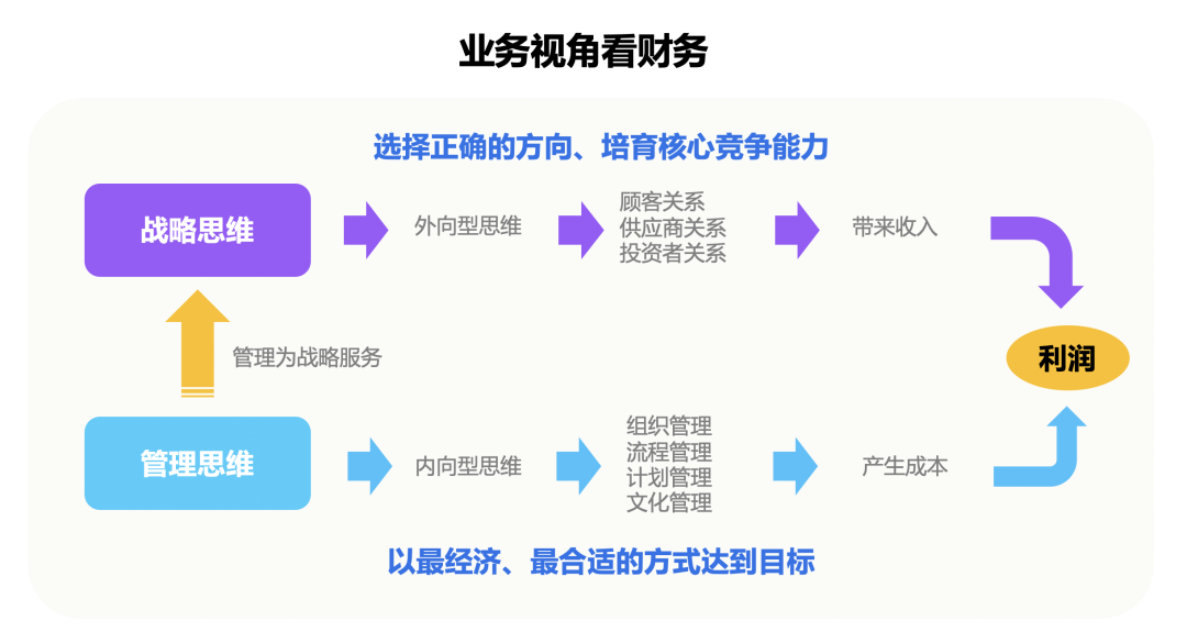 最新财务准则，最新财务准则详解