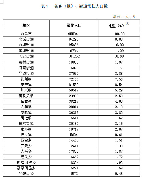 最新人口普查数据揭示中国人口变迁与社会发展，中国最新人口普查数据揭示人口变迁与社会发展新趋势