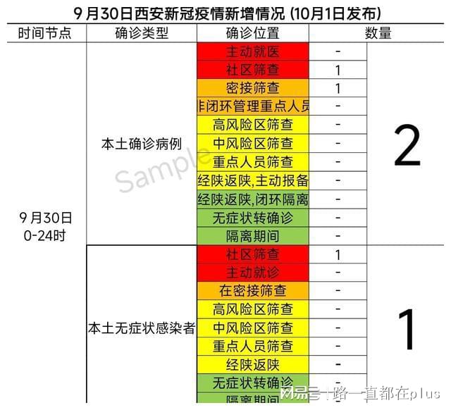 西安渭城疫情最新消息，西安渭城疫情最新动态更新