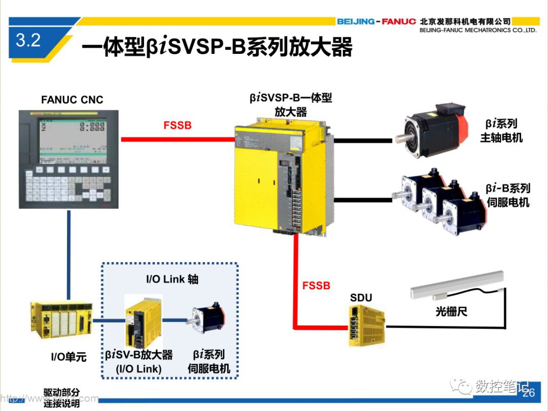 法那科数控系统2025报警详解及解决方案，法那科数控系统报警详解及解决方案（针对2025报警）