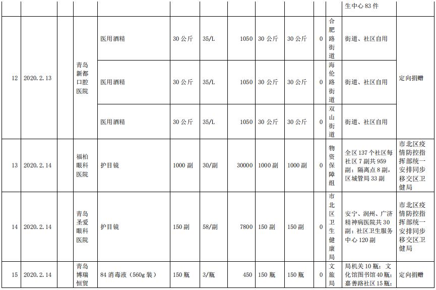 北包头疫情最新消息，北包头疫情最新动态更新