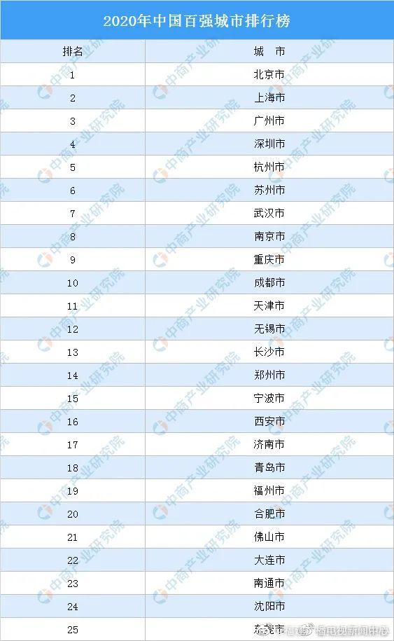 全国城市倒数排行榜最新，全国城市最新倒数排行榜榜单揭晓