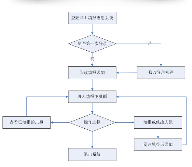 高空证最新版，高空证最新版全面解读：申请流程、考试要求及备考指南