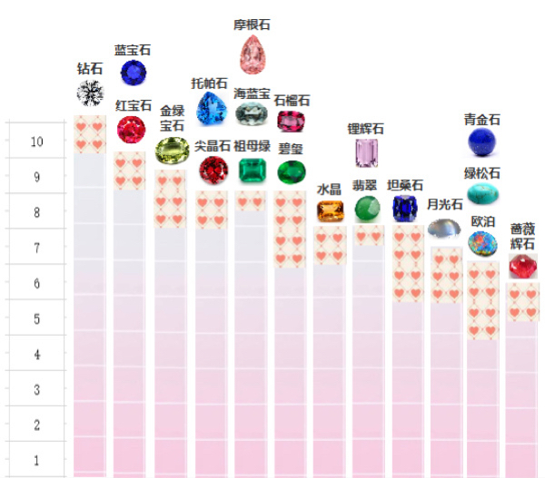 所有矿石硬度排行表最新，最新矿石硬度排行表全览