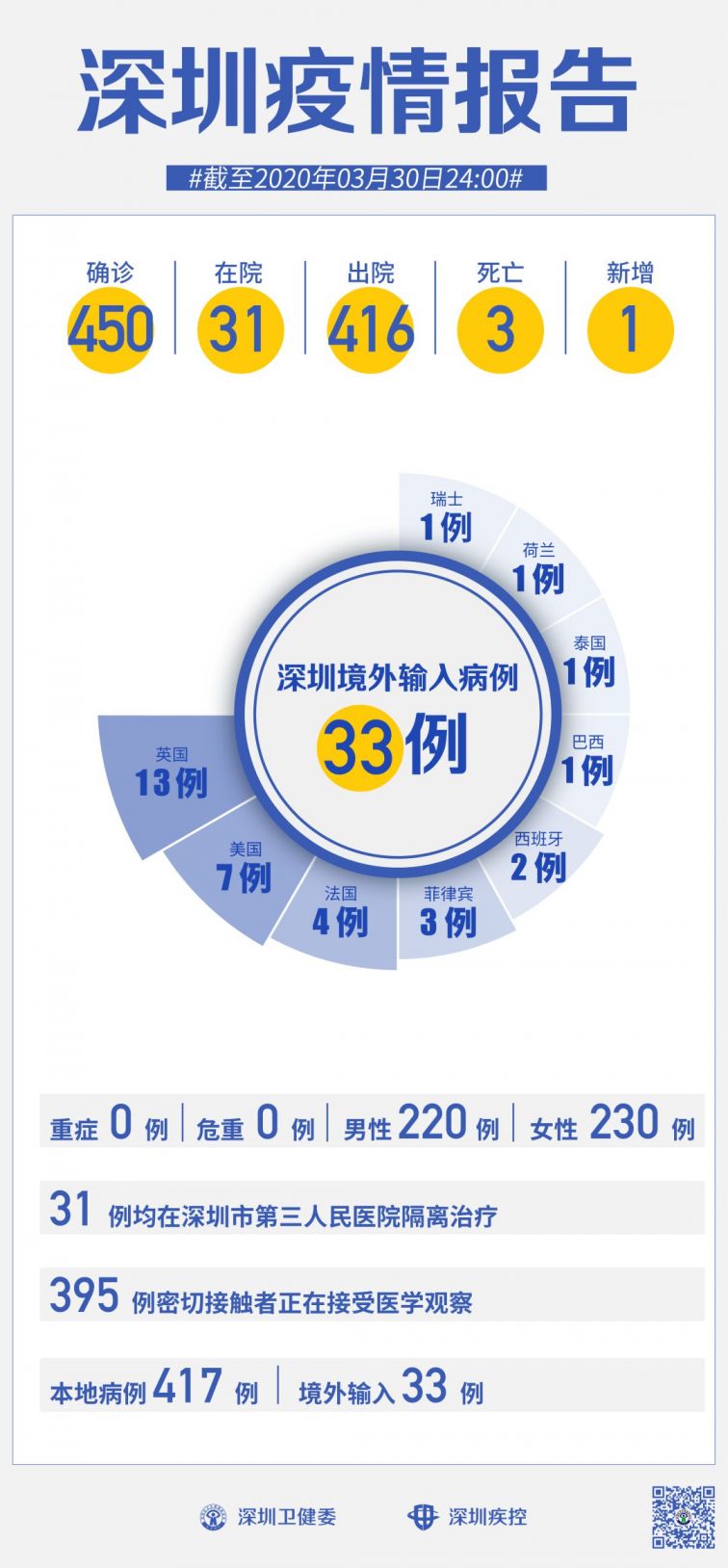 深圳十三日疫情最新消息全面解读，深圳十三日疫情最新消息全面解读与分析