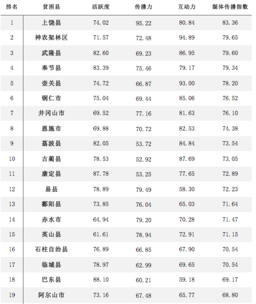 下南乡人口最新排行及其相关分析，下南乡人口排行最新数据及相关分析