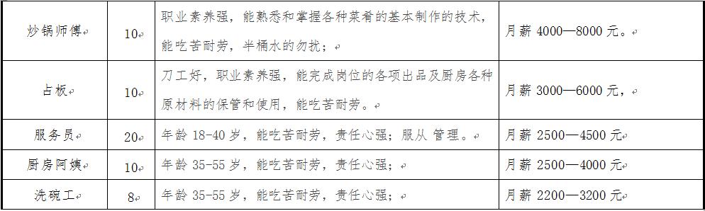 青岛嘉颐泽公司最新招聘启事，职业发展的理想选择，青岛嘉颐泽公司招聘启事，职业发展的理想选择