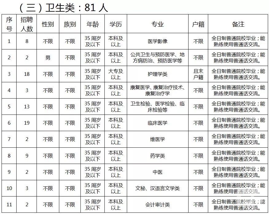 且末招聘最新信息，且末地区最新招聘信息汇总