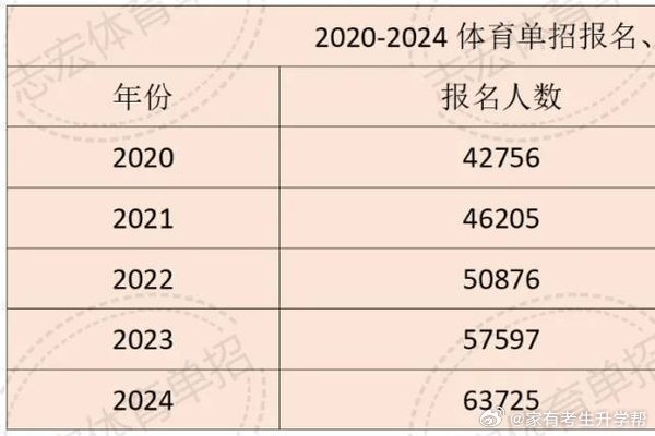 2025游泳二级单招院校汇总，2025年游泳二级单招院校名单汇总