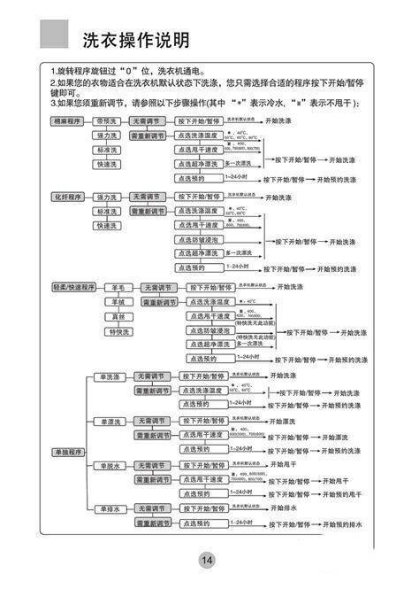 海尔最新资料，海尔最新资料概览