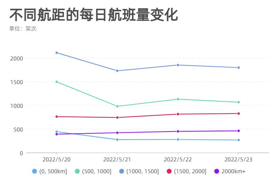 飞机票价格预测，2025年1月份的机票价格会否走高？，关于飞机票价格的预测，2025年1月份机票价格走势分析