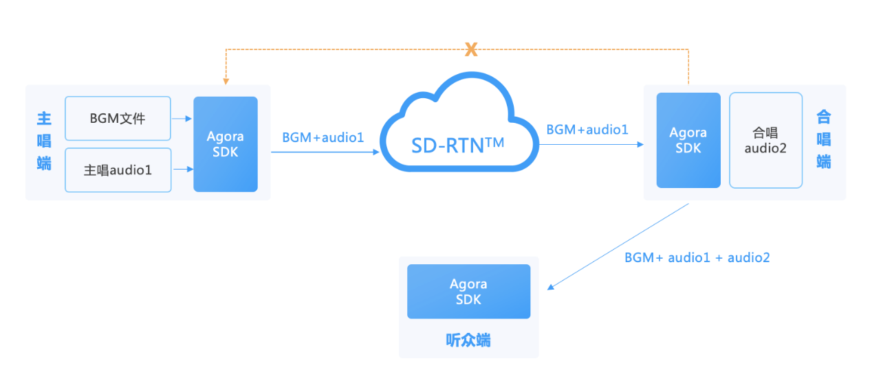 7777788888管家婆总裁·互动策略评估-实时跟踪