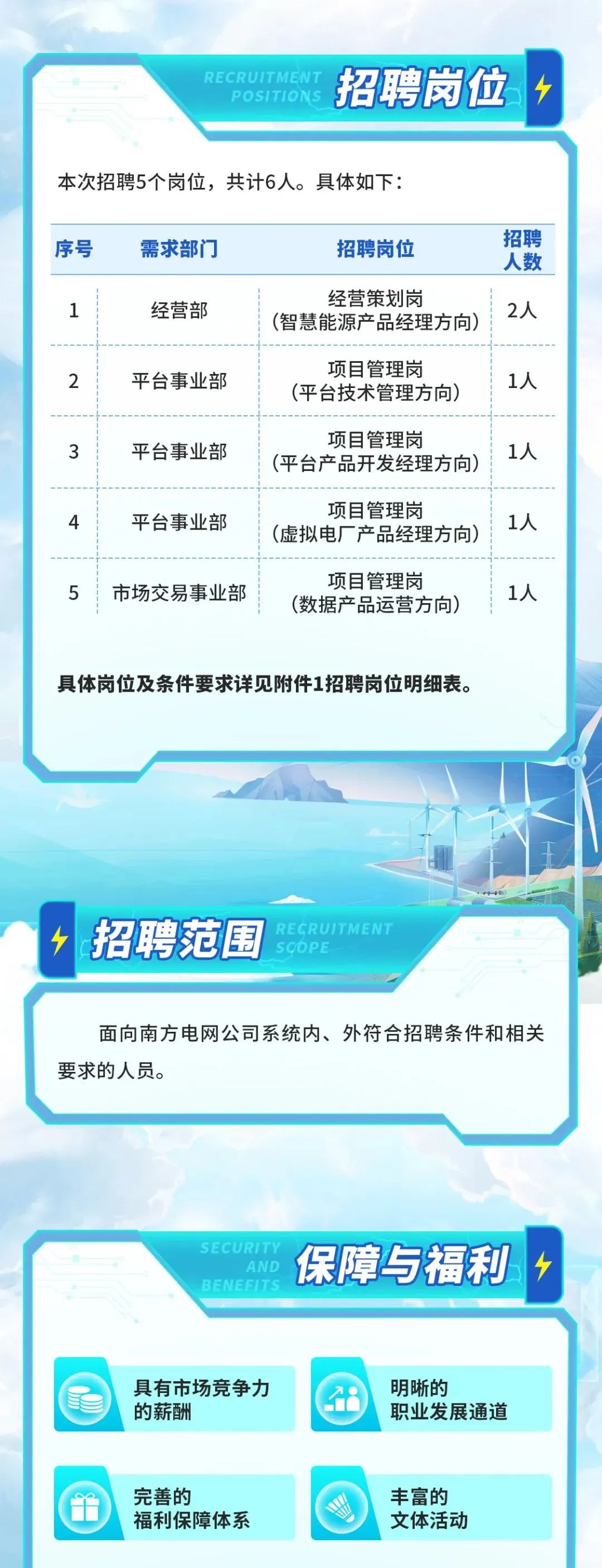 粤电力招聘网最新招聘，粤电力招聘网最新岗位招聘启事