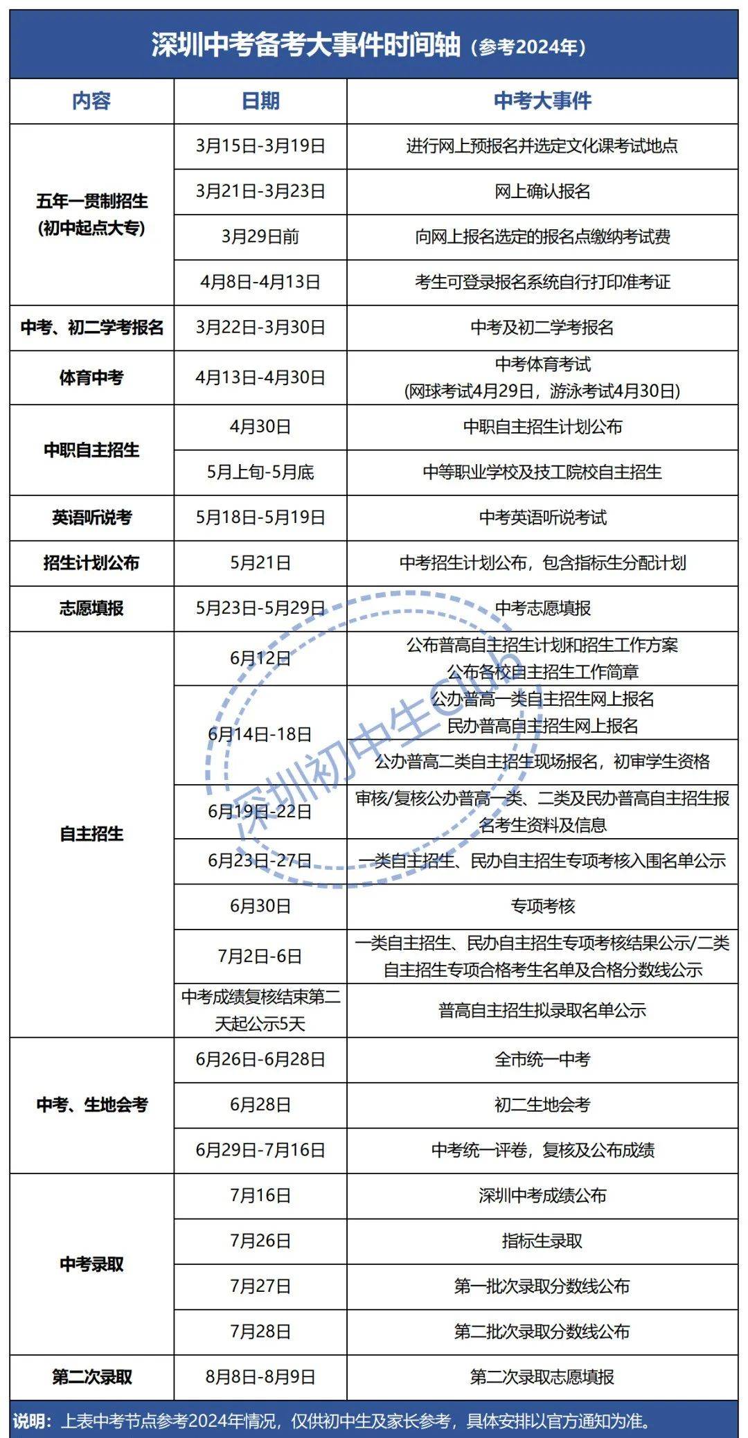 深圳中级考试最新消息全面解析，深圳中级考试最新消息全面解读