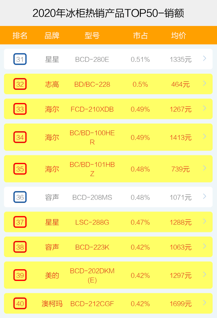 最新热销食品排行榜，最新热销食品排行榜揭晓