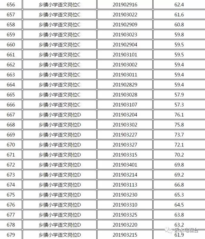 超市招聘最新招聘沂水，沂水超市最新招聘启事