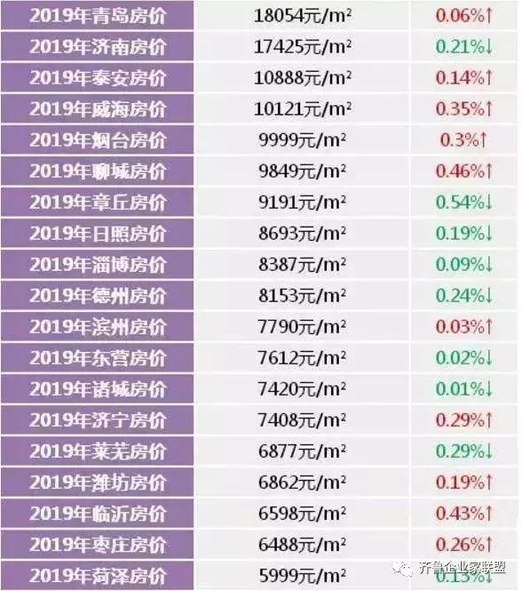 山东房贷政策最新消息，山东房贷政策最新解读与预期影响分析