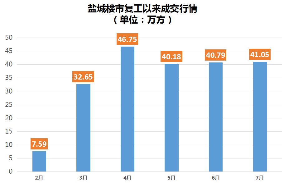 盐城拍卖最新消息，探寻城市拍卖动态，洞悉盐城市场走向，盐城拍卖最新动态，城市拍卖走向揭秘，市场趋势洞悉掌握