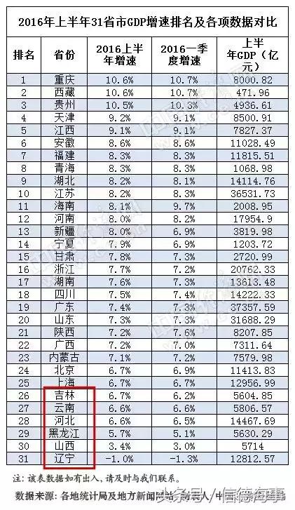 中国缺锌省份排行最新表，中国最新缺锌省份排行榜单