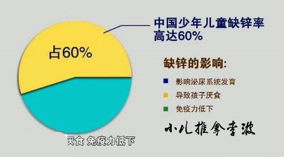 中国缺锌省份排行最新表，中国最新缺锌省份排行榜单