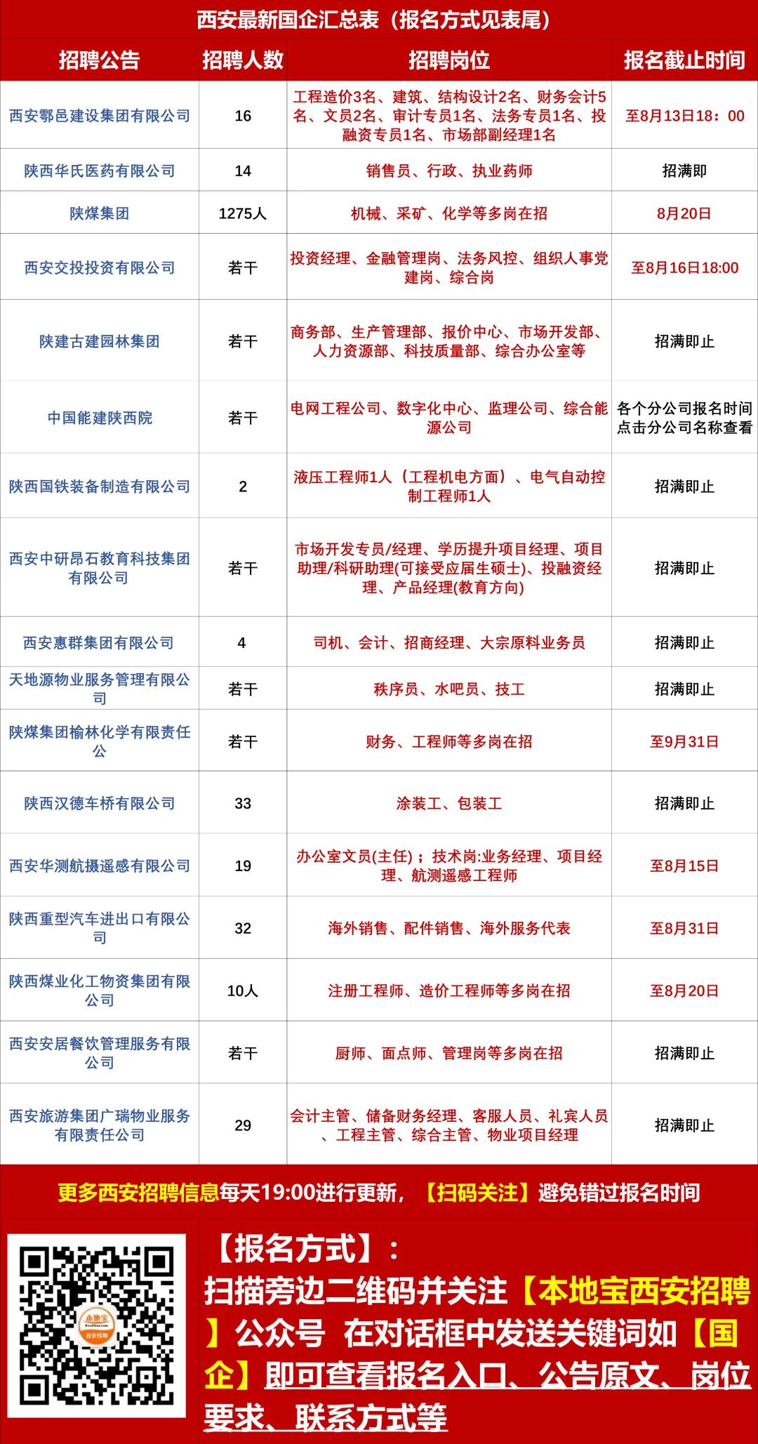 古城社区招聘信息最新，古城社区最新招聘信息发布