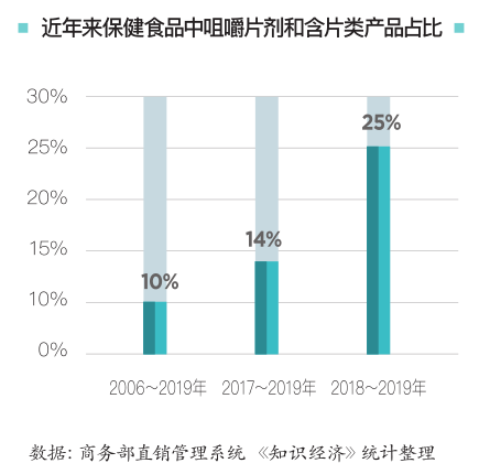 最新版糖，最新版糖的种类、特性及在食品加工与医疗保健等领域的应用解析