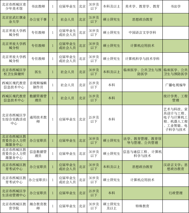 江都区招聘医生情况最新，江都区医生招聘最新情况更新