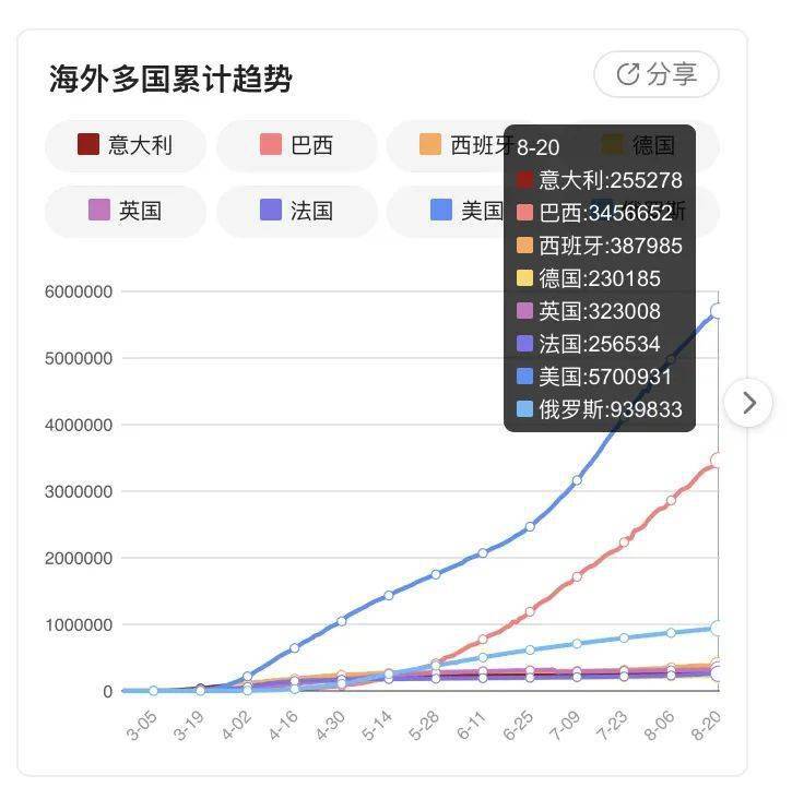 最新疫倩信息，最新疫情动态更新