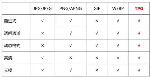 TPG最新版，全新特性与功能解析，TPG最新版特性与功能全面解析