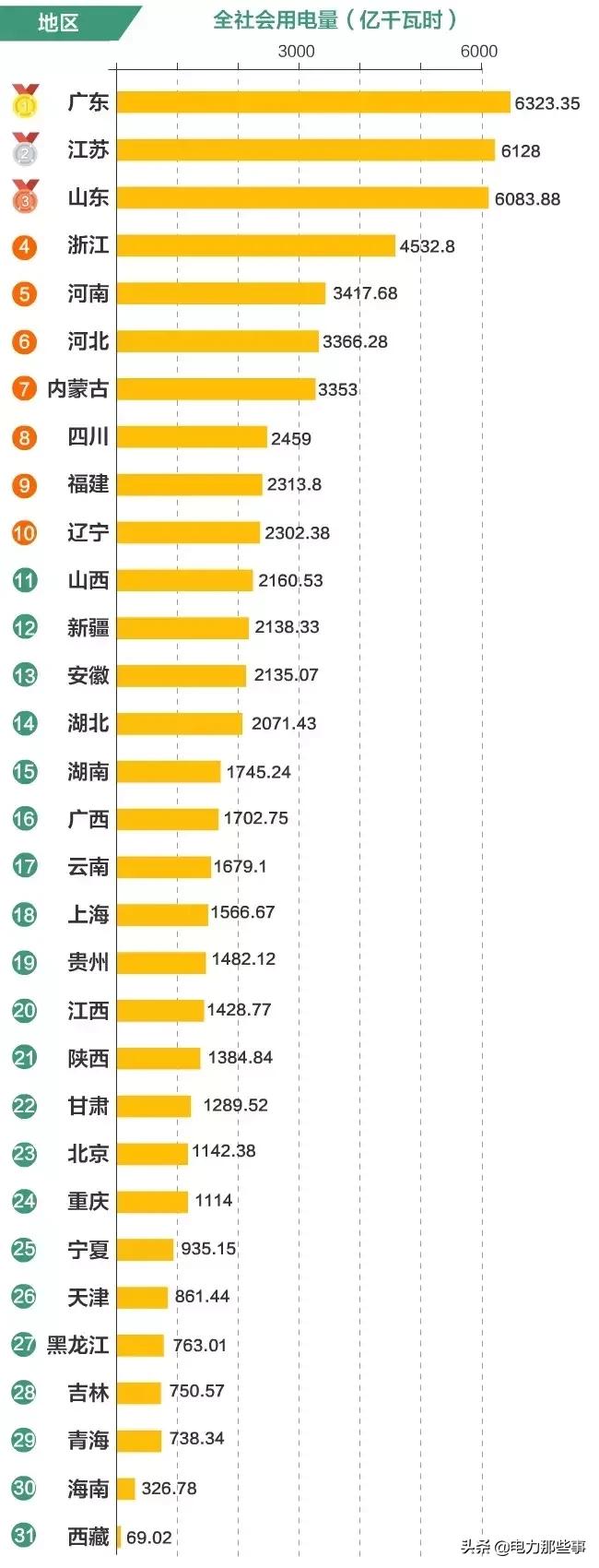 楼层用电排行榜最新图片，楼层用电排行榜最新图片概览