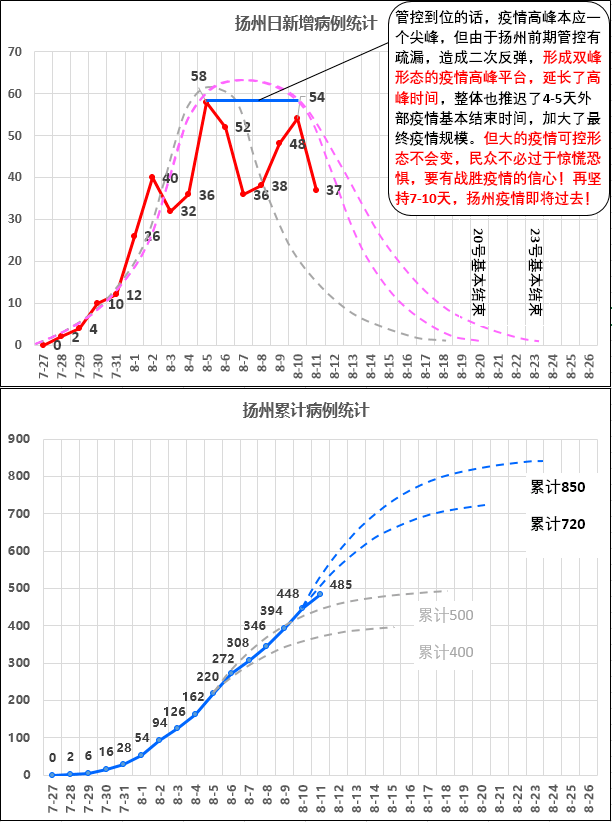 国内扬州疫情最新消息，扬州疫情最新动态更新