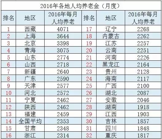 新疆各地市排行表最新（全面更新版），新疆各地市排行表最新全面更新版揭晓