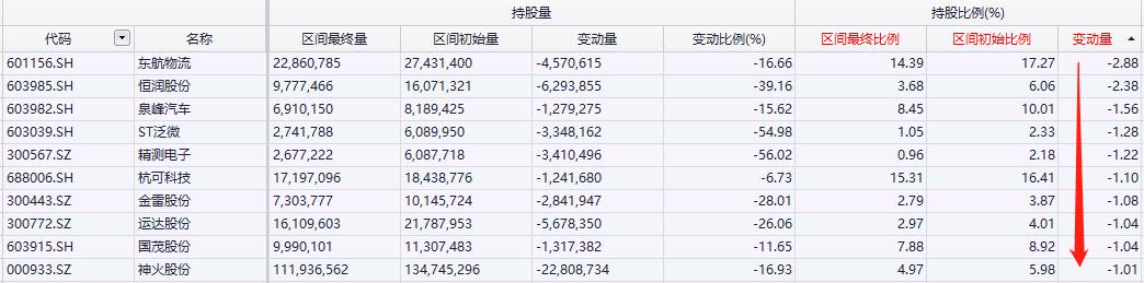 末日热门排行榜最新，末日热门排行榜更新揭秘