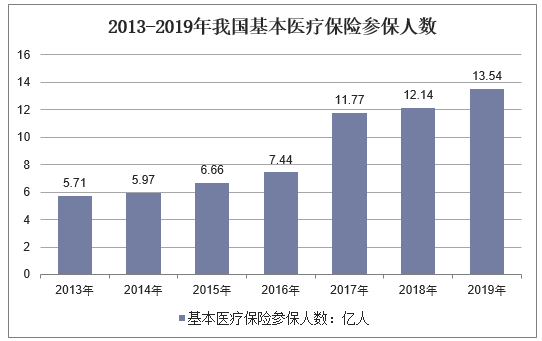 探索上海未来的少儿医保，2025少儿医保上海的展望与机遇，上海少儿医保未来展望，2025年机遇与挑战的探索之路