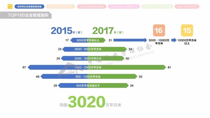 2020最新排行榜，洞悉各领域发展动态，2020最新排行榜揭示各领域发展动态