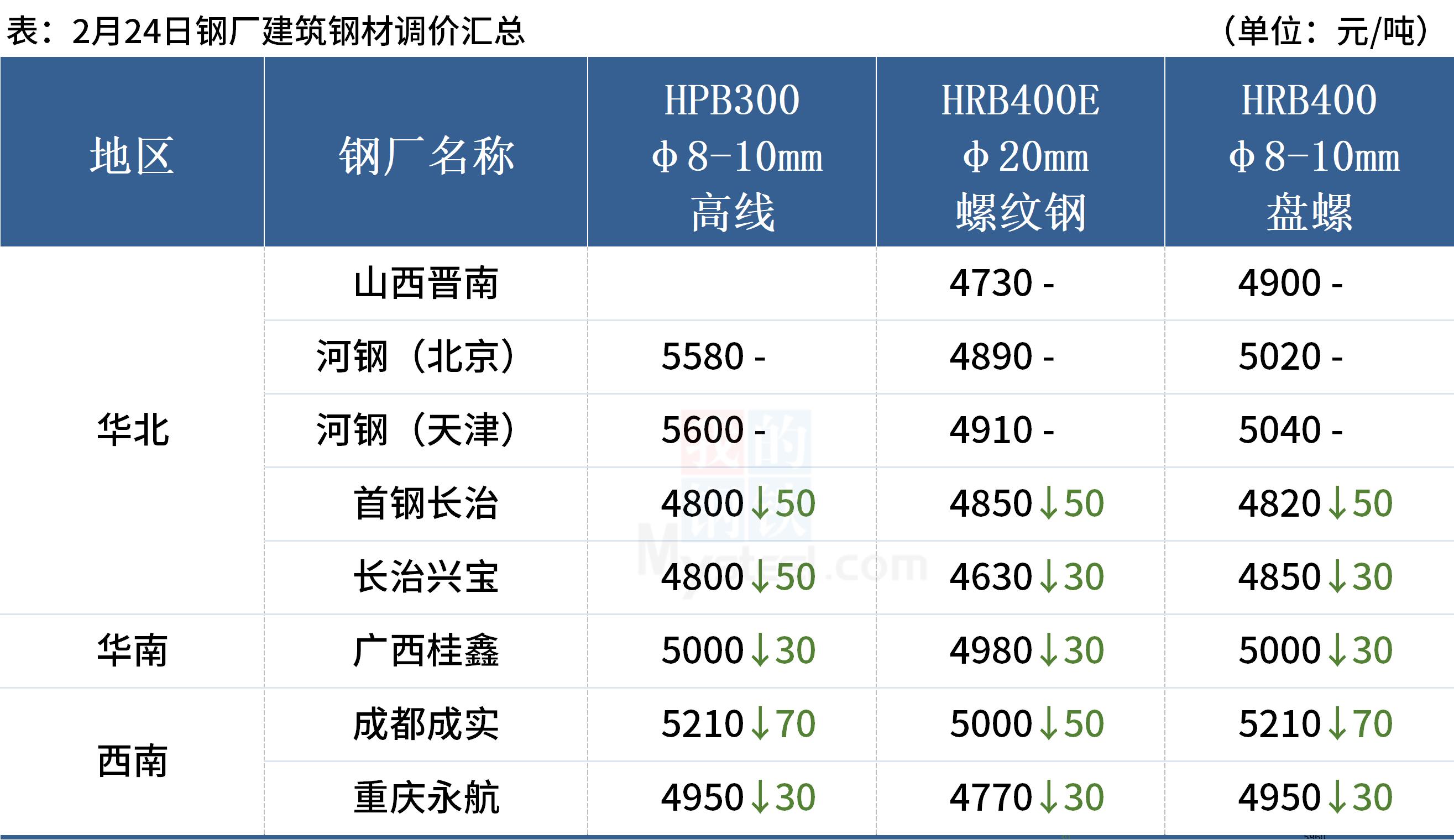 铁矿石晚盘最新消息，铁矿石晚盘最新动态报道