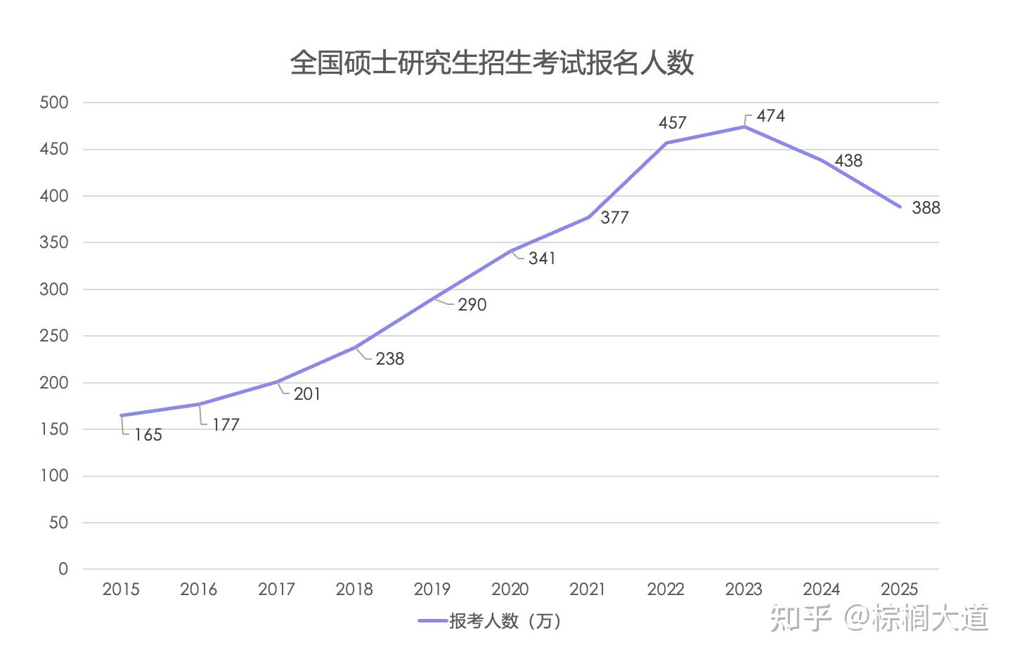 同济大学2025年考研人数，同济大学2025年考研人数预测分析，展望报名人数激增趋势