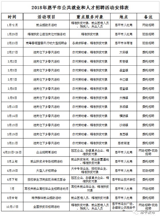 最新恩平招聘，恩平最新招聘信息汇总