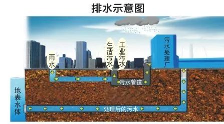 马路成河道最新消息，城市排水系统改造与应对策略，城市排水系统改造应对马路成河道现象的最新策略